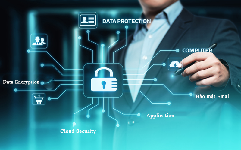 Nội dung chính sách bảo mật mới nhất của AX88